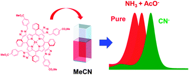 Graphical abstract: A zinc porphyrin-based molecular probe for the determination of contamination in commercial acetonitrile