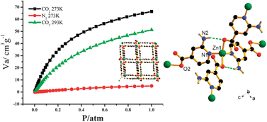 Graphical abstract: Open diamondoid amino-functionalized MOFs for CO2 capture