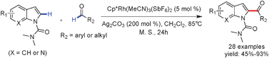 Graphical abstract: Rhodium-catalyzed oxidative C2-acylation of indoles with aryl and alkyl aldehydes