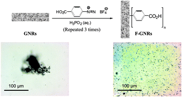 Graphical abstract: Highly water soluble multi-layer graphene nanoribbons and related honey-comb carbon nanostructures