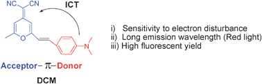 Graphical abstract: Dicyanomethylene-4H-pyran chromophores for OLED emitters, logic gates and optical chemosensors