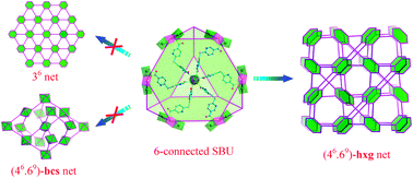 Graphical abstract: A structural paradigm for 3-periodic semiregular (46.69)-hxg net with high-symmetry hexagonal geometry, constructed from the linear [Cd2NaO6(H2O)6] SBUs and a flexible 6,6’-dithiodinicotinate linker