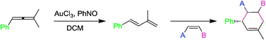 Graphical abstract: Gold-catalyzed isomerization of unactivated allenes into 1,3-dienes under ambient conditions