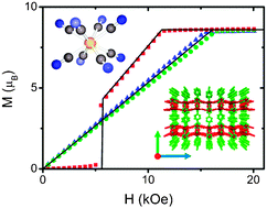 Graphical abstract: Evidence for magnetic anisotropy of [NbIV(CN)8]4− in a pillared-layered Mn2Nb framework showing spin-flop transition