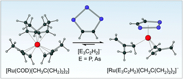 Graphical abstract: Synthesis of 1,2,3-tripnictolide anions by reaction of group 15 Zintl ions with acetylene. Isolation of [E3C2H2]− (E = P, As) and preliminary reactivity studies