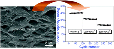 Graphical abstract: A graphene-based nanostructure with expanded ion transport channels for high rate Li-ion batteries