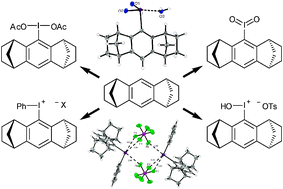 Graphical abstract: Congested C2-symmetric aryliodanes based on an anti-dimethanoanthracene backbone