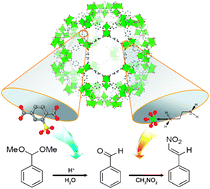 Graphical abstract: A strategy toward constructing a bifunctionalized MOF catalyst: post-synthetic modification of MOFs on organic ligands and coordinatively unsaturated metal sites