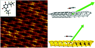 Graphical abstract: Dipole driven bonding schemes of quinonoid zwitterions on surfaces