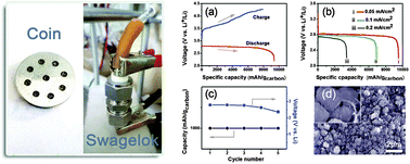 Graphical abstract: Novel DMSO-based electrolyte for high performance rechargeable Li–O2 batteries