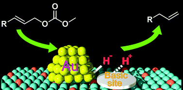 Graphical abstract: Unique catalysis of gold nanoparticles in the chemoselective hydrogenolysis with H2: cooperative effect between small gold nanoparticles and a basic support