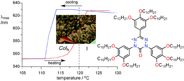 Graphical abstract: Thermochromic discotic 6-oxoverdazyls