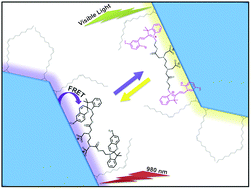 Graphical abstract: Photoswitching of bis-spiropyran using near-infrared excited upconverting nanoparticles