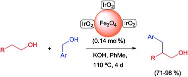 Graphical abstract: First practical cross-alkylation of primary alcohols with a new and recyclable impregnated iridium on magnetite catalyst