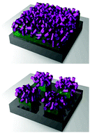 Graphical abstract: Top-down patterning of Zeolitic Imidazolate Framework composite thin films by deep X-ray lithography