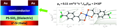 Graphical abstract: A simple nickel bis(dithiolene) complex as an excellent n-type molecular semiconductor for field-effect transistors