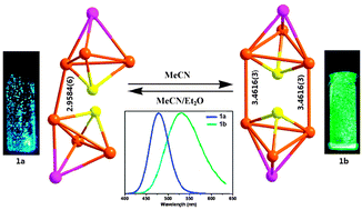 Graphical abstract: Solvent-induced intercluster rearrangements and the reversible luminescence responses in sulfide bridged gold(i)–silver(i) clusters