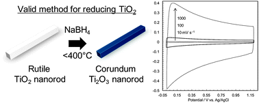 Graphical abstract: Facile synthesis of nanostructured reduced titanium oxides using borohydride toward the creation of oxide-based fuel cell electrodes