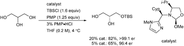 Graphical abstract: The efficient desymmetrization of glycerol using scaffolding catalysis