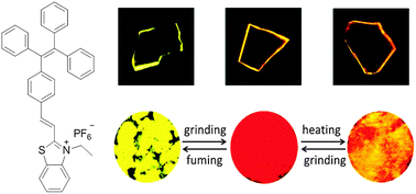 Graphical abstract: Benzothiazolium-functionalized tetraphenylethene: an AIE luminogen with tunable solid-state emission