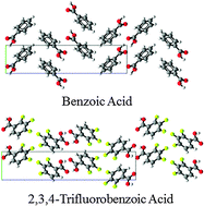 Graphical abstract: Structural landscape of benzoic acid: using experimental crystal structures of fluorobenzoic acids as a probe