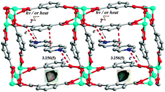 Graphical abstract: Photo- and thermally induced coloration of a crystalline MOF accompanying electron transfer and long-lived charge separation in a stable host–guest system