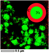 Graphical abstract: Low temperature solventless synthesis and characterization of Ni and Fe magnetic nanoparticles