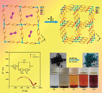 Graphical abstract: Solid-state single-crystal-to-single-crystal transformation from a 2D layer to a 3D framework mediated by lattice iodine release