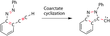 Graphical abstract: Coarctate cyclization reactions: a primer