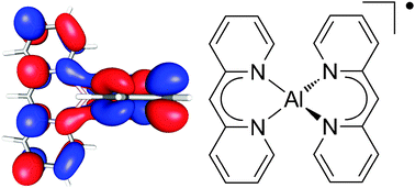 Graphical abstract: Paramagnetic aluminium β-diketiminate