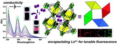 Graphical abstract: Controllable synthesis of a non-interpenetrating microporous metal–organic framework based on octahedral cage-like building units for highly efficient reversible adsorption of iodine