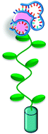 Graphical abstract: Development and characterization of an aptamer binding ligand of fractalkine using domain targeted SELEX