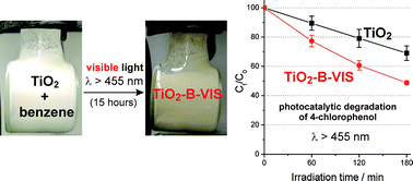 Graphical abstract: Enhanced performance of surface-modified TiO2 photocatalysts prepared via a visible-light photosynthetic route
