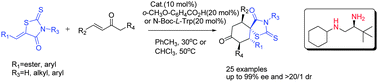 Graphical abstract: Asymmetric construction of spirocyclohexanonerhodanines catalyzed by simple diamine derived from chiral tert-leucine