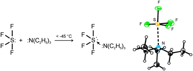 Graphical abstract: SF4·N(C2H5)3: the first conclusively characterized SF4 adduct with an organic base