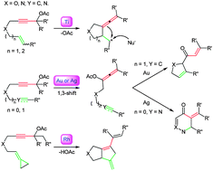 Graphical abstract: Transition metal-catalyzed carbocyclization of nitrogen and oxygen-tethered 1,n-enynes and diynes: synthesis of five or six-membered heterocyclic compounds