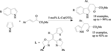 Graphical abstract: Highly enantioselective Friedel–Crafts alkylation of indoles and pyrrole with β,γ-unsaturated α-ketoesters catalyzed by heteroarylidene-tethered bis(oxazoline) copper complexes