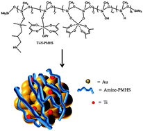 Graphical abstract: Metal nanoparticle catalysts decorated with metal oxide clusters