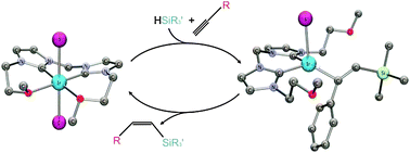 Graphical abstract: A synthon for a 14-electron Ir(iii) species: catalyst for highly selective β-(Z) hydrosilylation of terminal alkynes