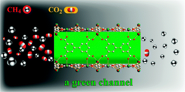 Graphical abstract: Highly selective carbon dioxide adsorption in a water-stable indium–organic framework material