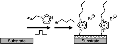 Graphical abstract: Highly ion-conducting poly(ionic liquid) layers