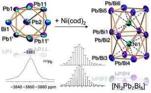 Graphical abstract: Making practical use of the pseudo-element concept: an efficient way to ternary intermetalloid clusters by an isoelectronic Pb−–Bi combination