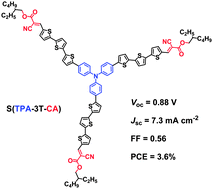 Graphical abstract: A star-shaped oligothiophene end-capped with alkyl cyanoacetate groups for solution-processed organic solar cells