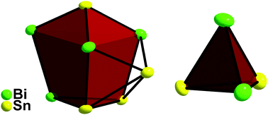 Graphical abstract: Synthesis of heteroatomic Zintl anions in liquid ammonia – the new highly charged [Sn4Bi4]4− and fully ordered [Sn2Bi2]2−