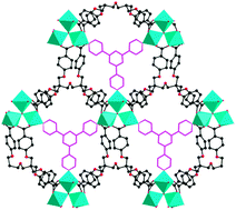 Graphical abstract: Chiral transformations of achiral porous metal–organic frameworks via a stepwise approach
