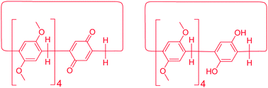 Graphical abstract: Syntheses of a pillar[4]arene[1]quinone and a difunctionalized pillar[5]arene by partial oxidation