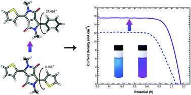 Graphical abstract: Towards high-performance DPP-based sensitizers for DSC applications