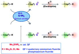 Graphical abstract: Organocatalytic deprotonative functionalization of C(sp2)–H and C(sp3)–H bonds using in situ generated onium amide bases