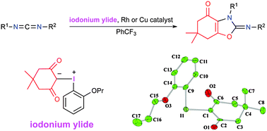 Graphical abstract: New highly soluble dimedone-derived iodonium ylides: preparation, X-ray structure, and reaction with carbodiimide leading to oxazole derivatives