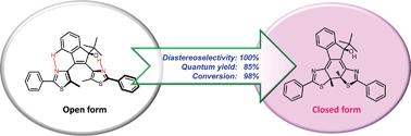 Graphical abstract: Bisarylindenols: fixation of conformation leads to exceptional properties of photochromism based on 6π-electrocyclization